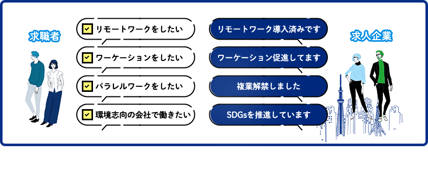 ミライの職場オファー イメージ画像