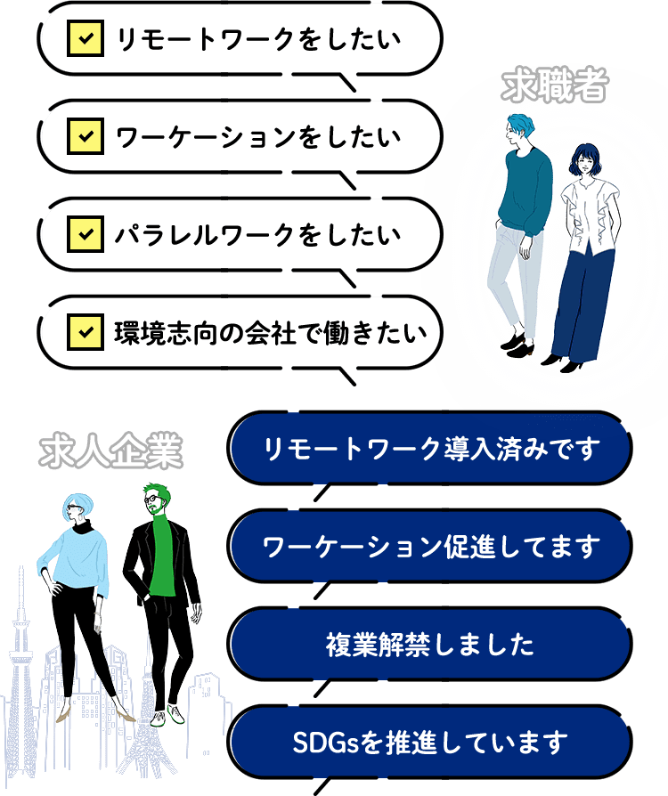 ミライの職場オファー イメージ画像